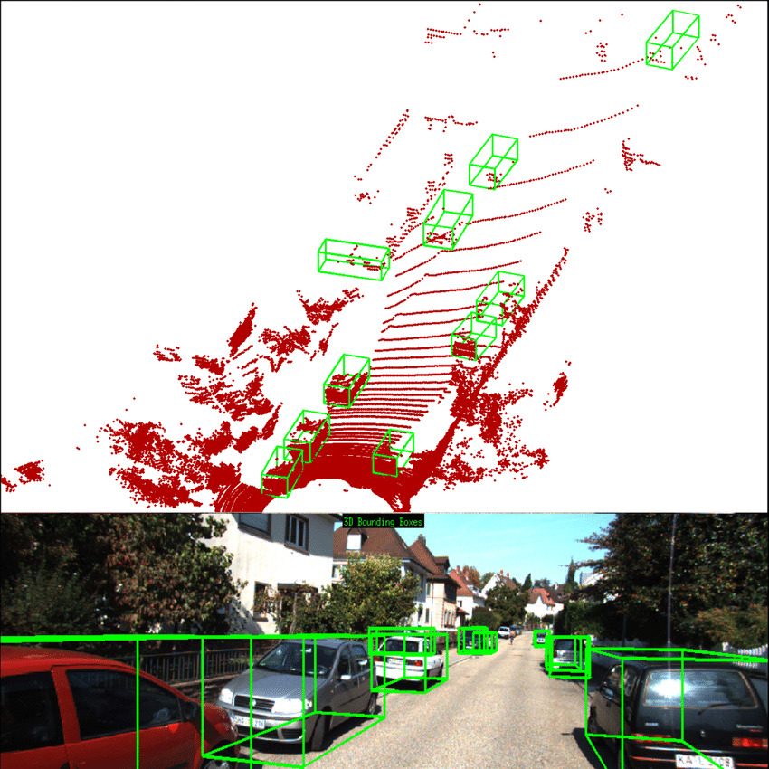 LiDAR point cloud annotation